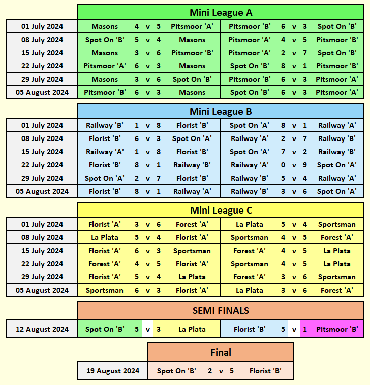 Mini League Fixtures 2024